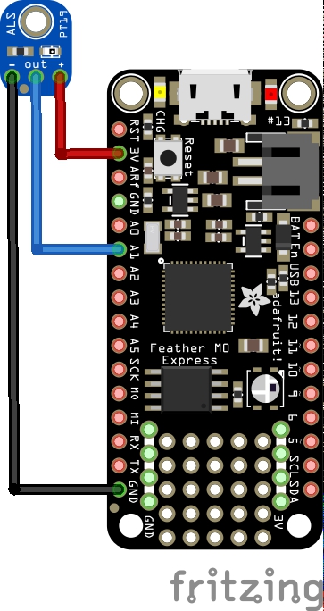 feather and ALS-PT19 layout