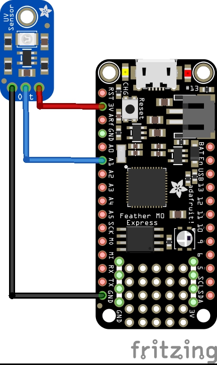 feather and guva-s12sd layout